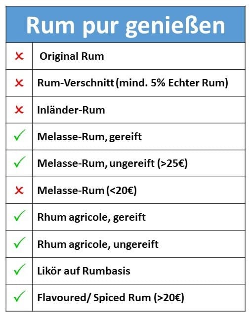 Welchen Rum pur trinken? Eine Checkliste!